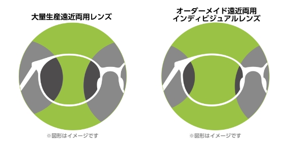 レンズ選定