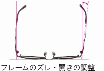 フレームのズレ・開きの調整