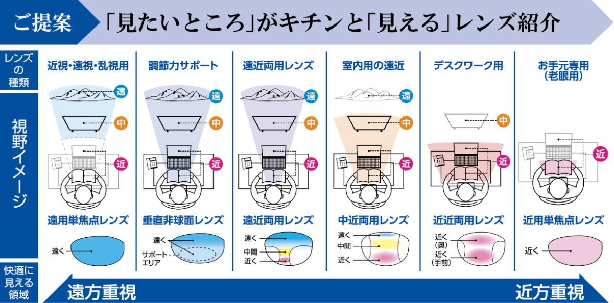 「見たいところ」がキチンと「見える」レンズ紹介