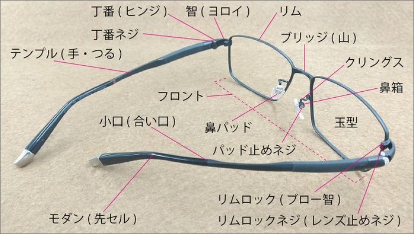 メタルフレーム各部名称
